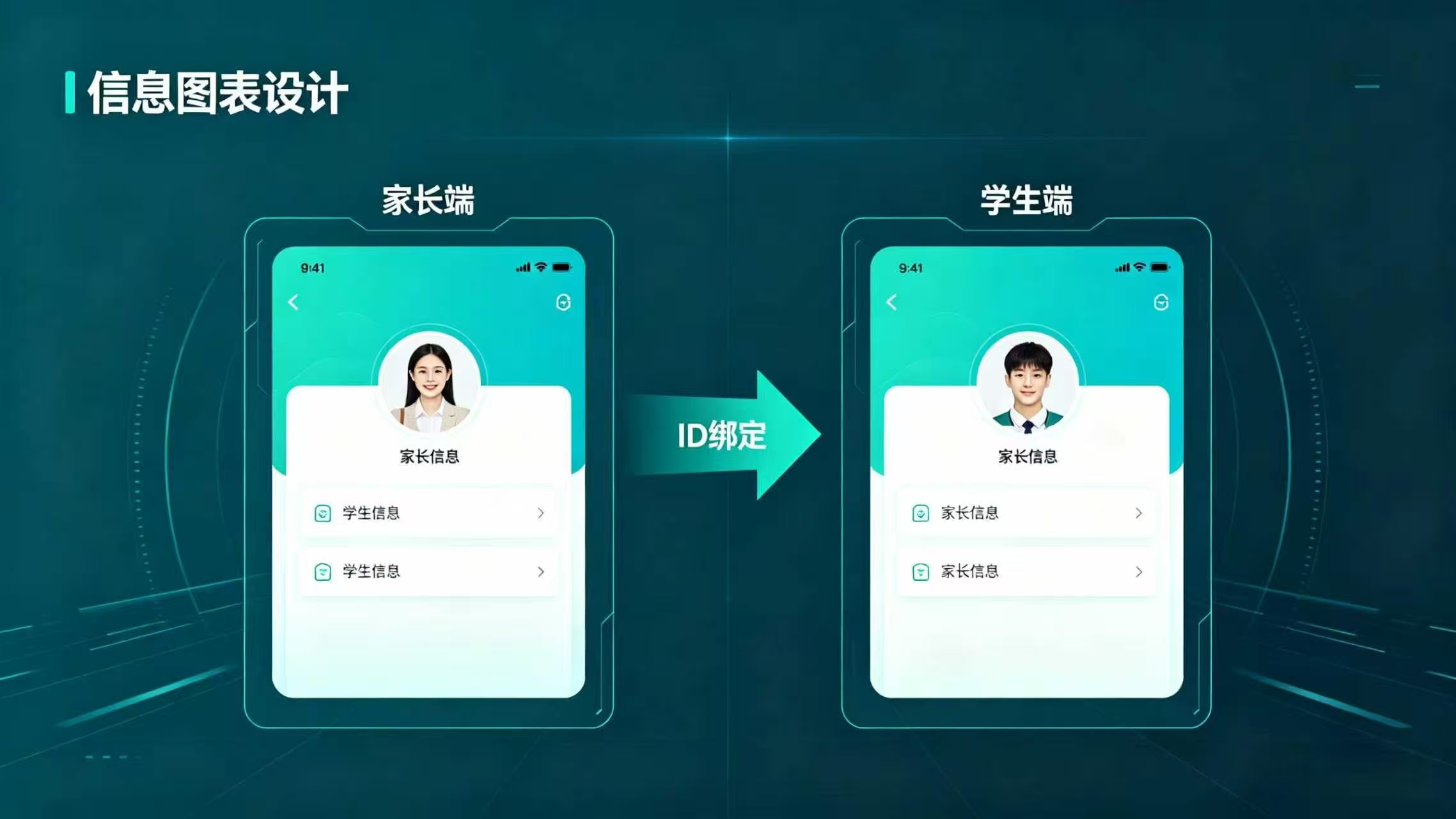 家长端与学生端绑定设计