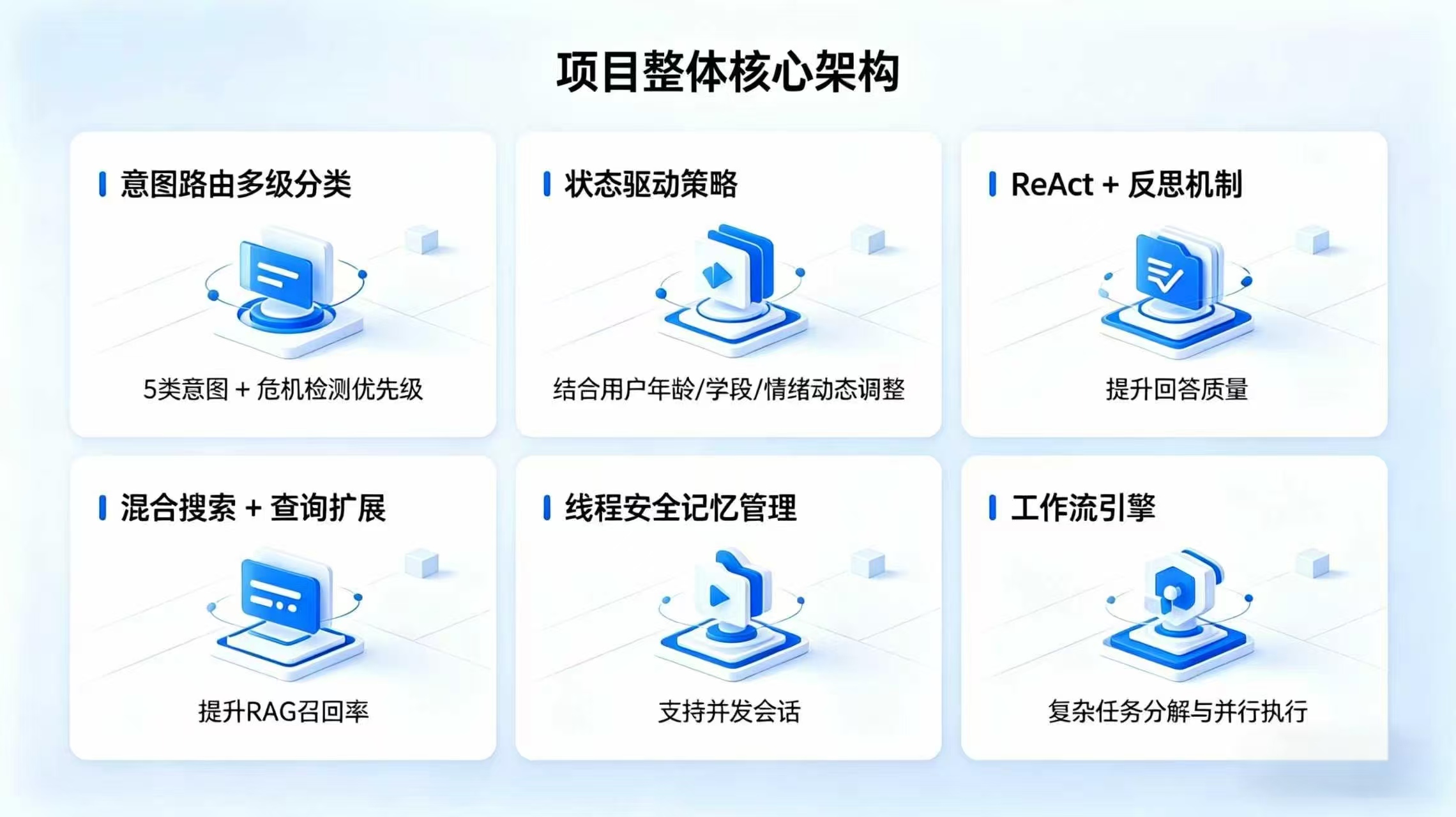 WarmStudy 整体核心架构