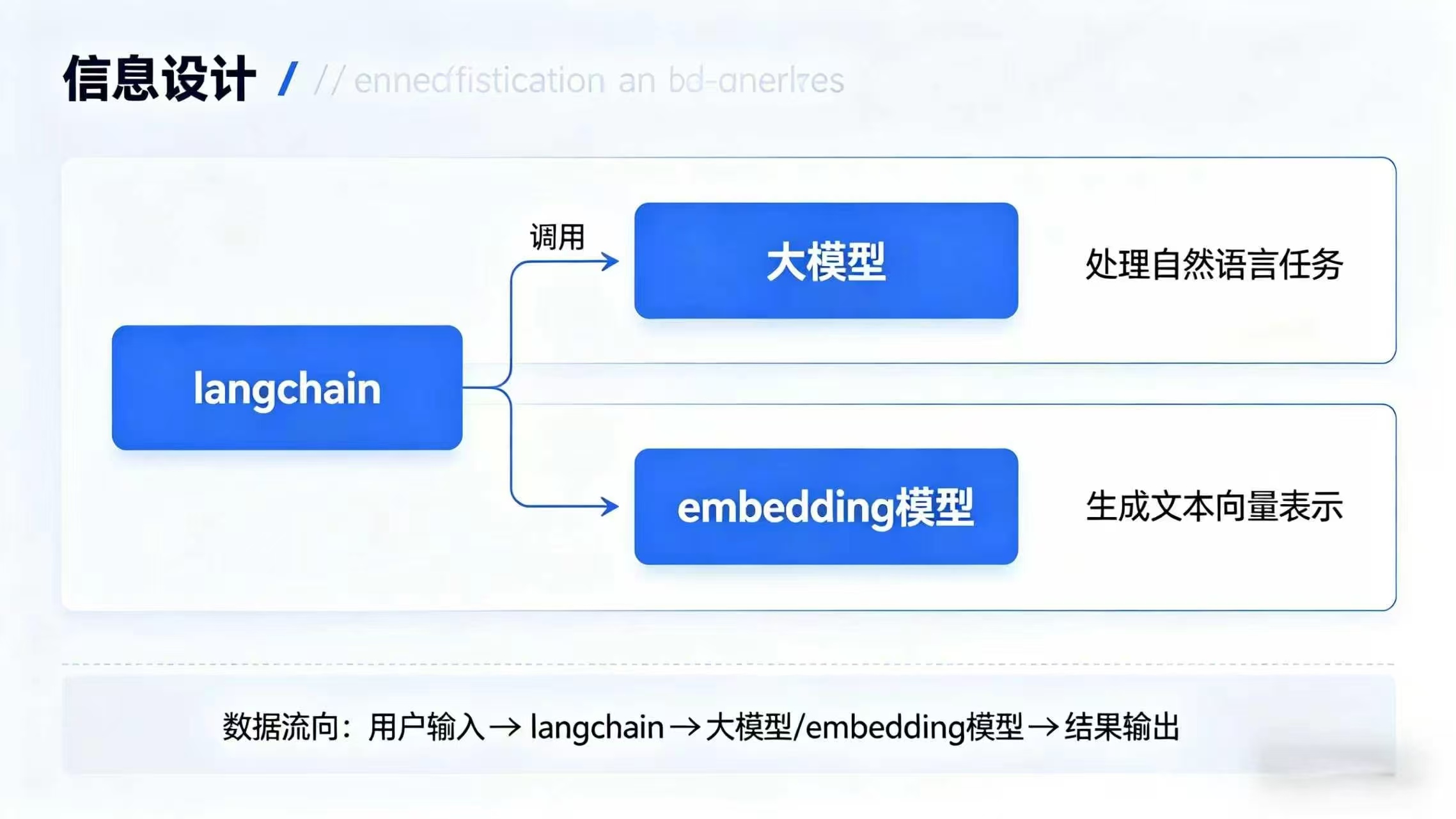 LangChain 与模型设计